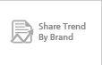 Share Trend by Brand