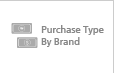 Purchase Type by Brand