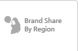 Brand Share by Region