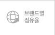 브랜드별 점유율