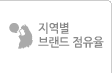 지역별 브랜드 점유율